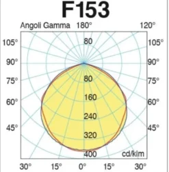 Duralamp PANTH-W20 Proiettore a LED 20 w Colore 4000 K