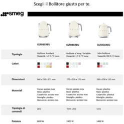 SMEG - KLF03CREU Bollitore Standard 50's Style, 2400 Watt, 1,7 Litri, Autospegnimento a 100°C, Corpo in Acciaio, Filtro anticalcare - Crema