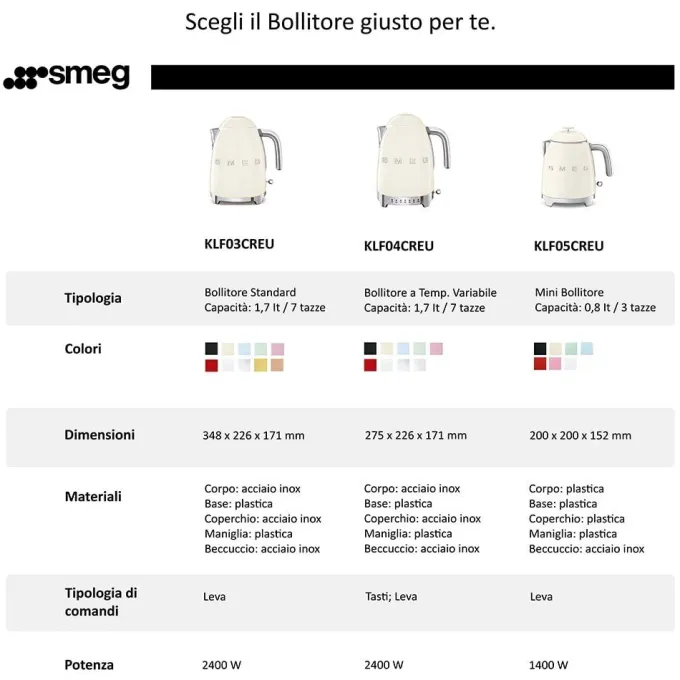 SMEG - KLF03CREU Bollitore Standard 50's Style, 2400 Watt, 1,7 Litri, Autospegnimento a 100°C, Corpo in Acciaio, Filtro anticalcare - Crema